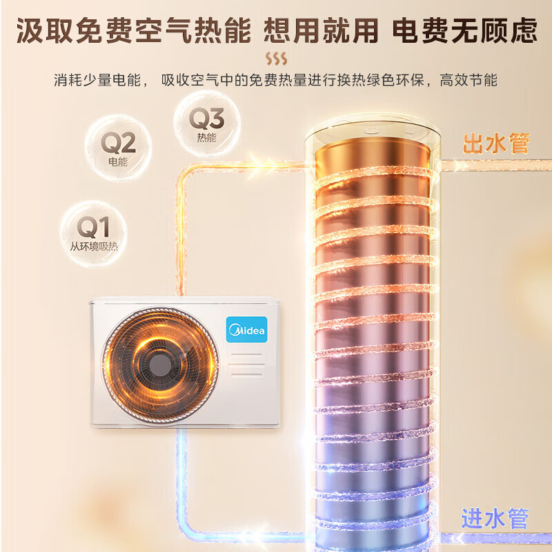 美的空气能热水器一级能效家用300升E+蓝钻内胆水电分离智能WiFi节能省电RSJF-51/N8-300C(E1)