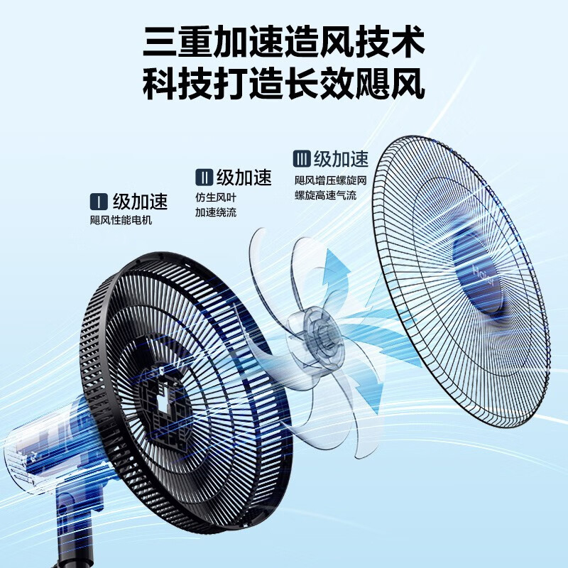 海尔(Haier) 落地扇 HFS-J3535家用 大风量机械款3档风速 节能台地两用办公室轻音台式风扇学生宿舍客厅电扇高清大图