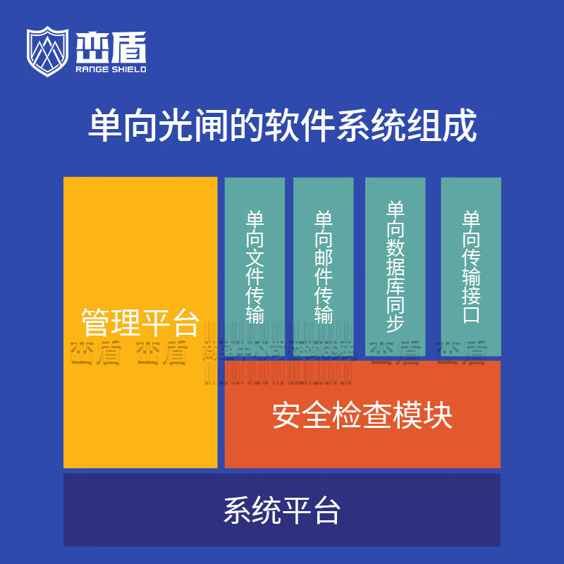 峦盾 LD-6000A千兆光闸2U单液晶屏12千兆电口400MB企业安全隔离信息交换单向导入网闸