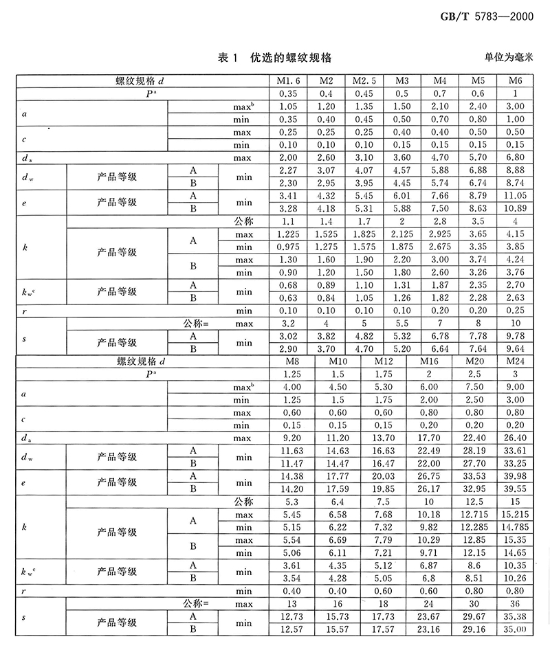 昕星 达克罗六角头螺栓 8.8级 M24×60高清大图