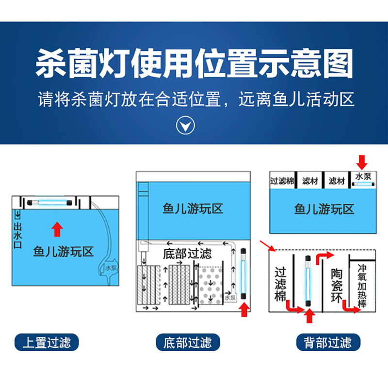 鱼缸灯鱼缸紫外线消毒灯鱼池除藻uv灯鱼缸水族消毒灯鱼缸高清大图