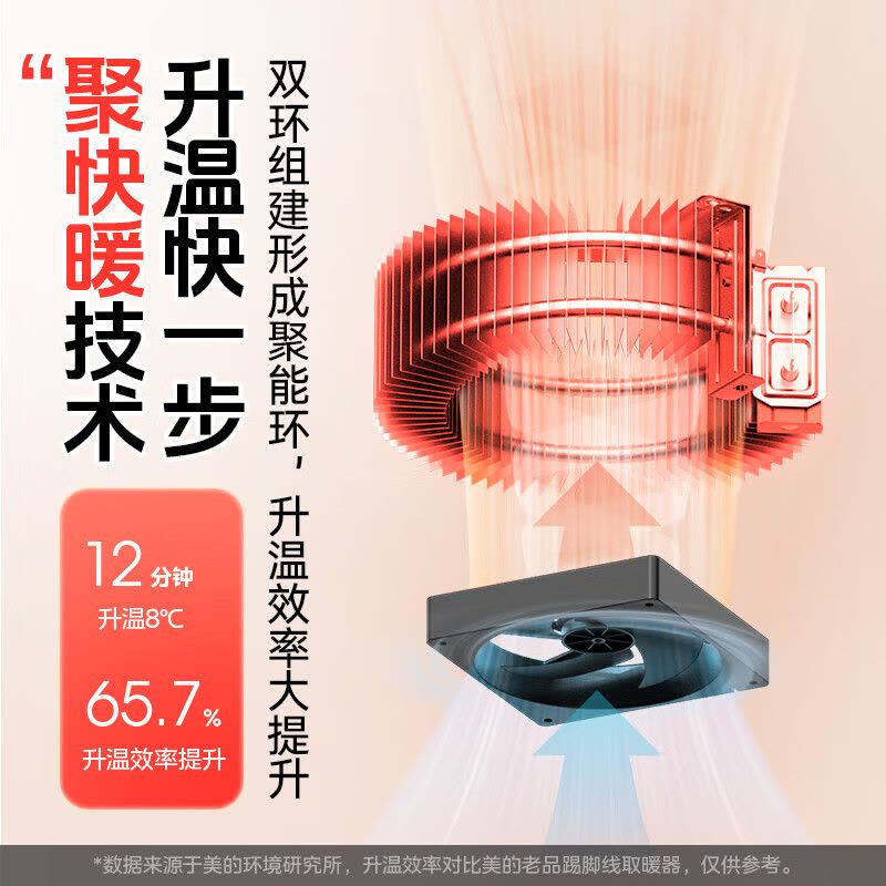 美的(Midea)暖风机家用取暖器小型360°环绕加热暖炉电暖器卧室烤火炉电暖气 HDT20BSR语音控制图片