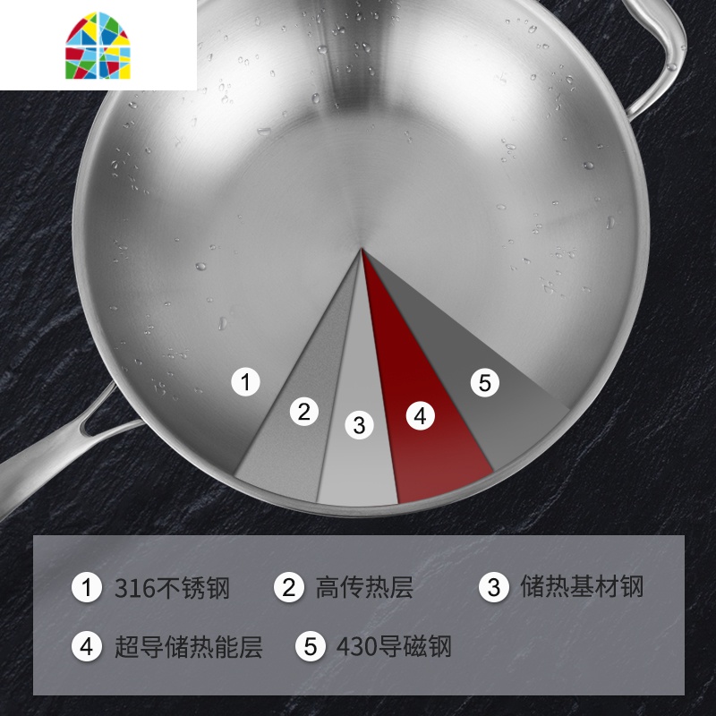 316不锈钢炒锅涂层少油烟锅家用燃气加厚36- FENGHOU 高拱盖不锈钢炒锅圆底高清大图