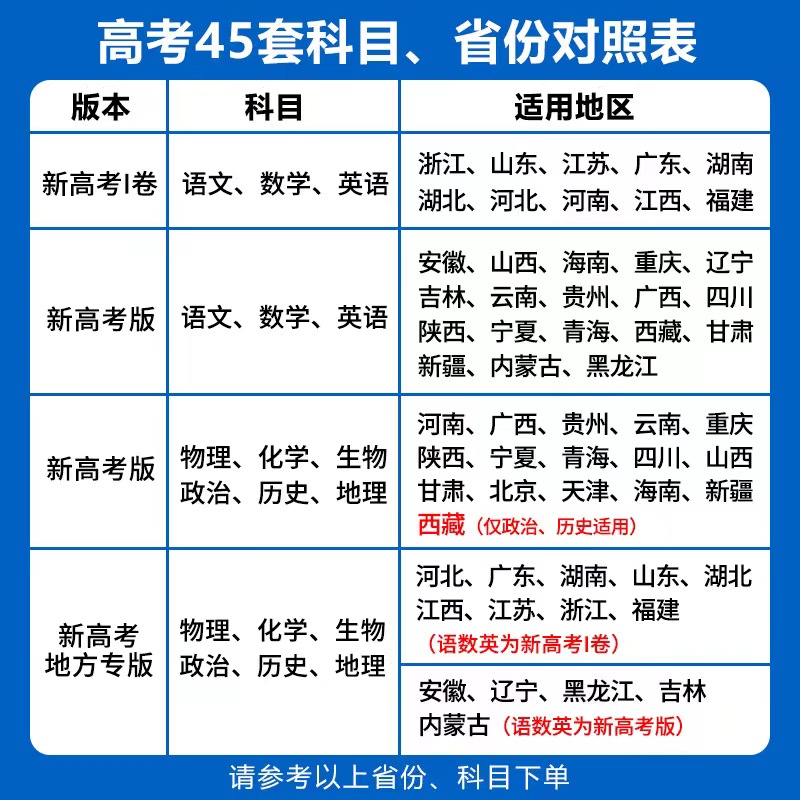 历史 福建省❤2025新版[语数英为新高考1卷] [正版]天星45套金考卷2024高考数学物理化学生物语文英语政治历史地高清大图