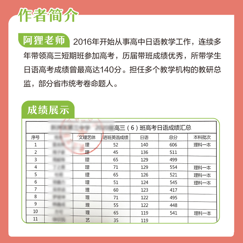 高考日语10年真题与详解 全国通用 [正版]高考日语语法思维导图全解 阿狸老师高三高考高中复习搭30天搞定2024词汇听高清大图