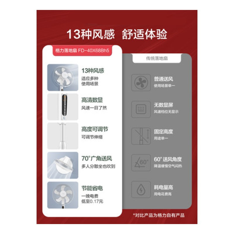 格力GREE 电风扇台式FD-40X68Bh5 家用落地扇遥控节能转页静音定时摇头立式 单位:个