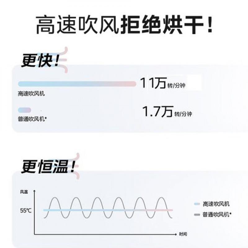 美的(Midea)FG3 吹风机 135*55*227mm (单位:台) 星光粉高清大图