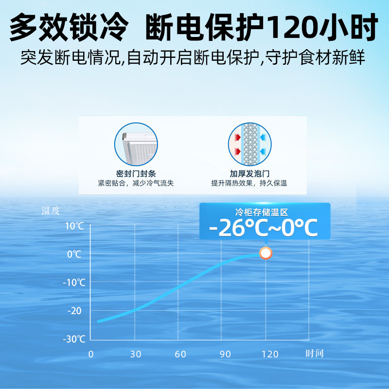 星星(XINGX) 205升 微霜商用卧式冰柜 左冷冻右冷藏卧式冰箱 顶开门双温双箱减霜80%冷柜BCD-205G-E