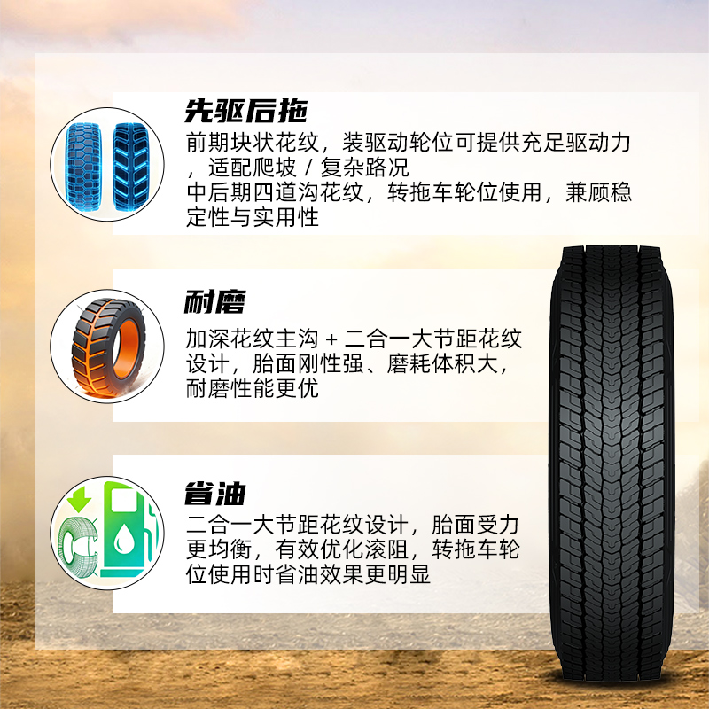 佳通(Giti)轮胎12R22.5 18PR GDR658高清大图