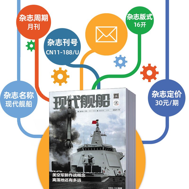 新3本[2024年6-8期]★纸板加固发货 [正版]现代舰船科技信息类和科学普及类刊物战略科技军事期刊杂志2022年