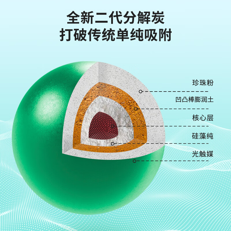 绿之源(GREEN SOURCE) 绿净王全新二代分解型活性炭(100g*32包)3.2kg Z-6389高清大图