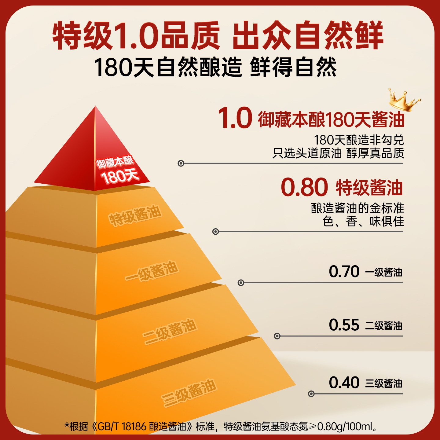 千禾酱油御藏180天500ml特级生抽酱油炒菜凉拌点蘸家用调味品高清大图