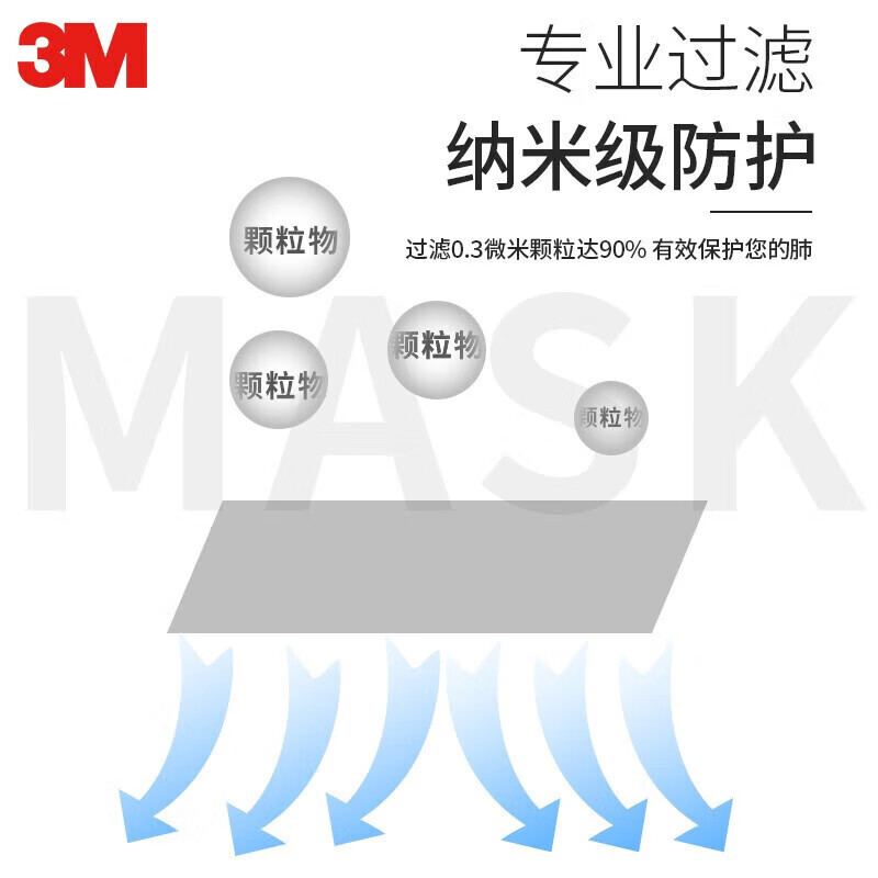 3M9002 KN90防尘口罩防雾霾颗粒物防护口罩头带折叠式环保装50个(1袋)