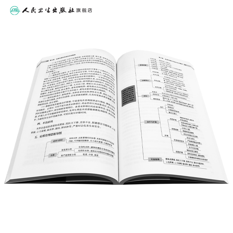 [正版]安宁疗护症状管理实践 曾铁英 陈凤菊 生命终末期患者各系统常见症状管理思路做法 临床护理临终关怀 人民卫生出版高清大图