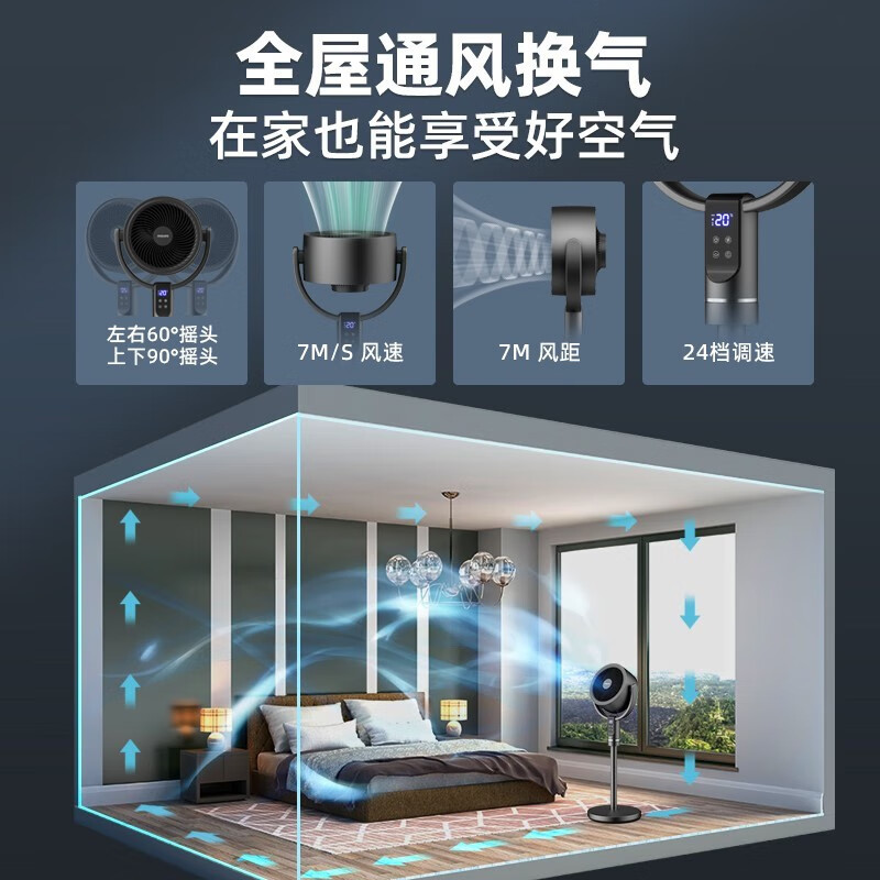 飞利浦(PHILIPS)空气循环扇家用电风扇3D自动摇头24档轻音低噪立式智能遥控定时落地扇ACR3242CFD高清大图