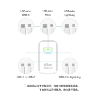 华为(HUAWEI)66W全能充电器套装原装超级快充充电头+6A双头TypeC数据线 手机笔记本电脑平板手表电源适配器