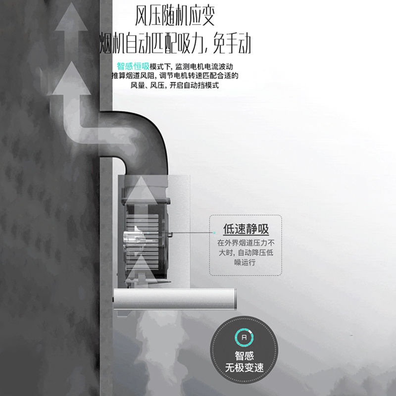 华帝(vatti)22m³吸力烟灶套餐欧式144+59B天然气油烟机灶具套餐挥手智控热水自动洗4.5kW可调节尺寸灶具高清大图