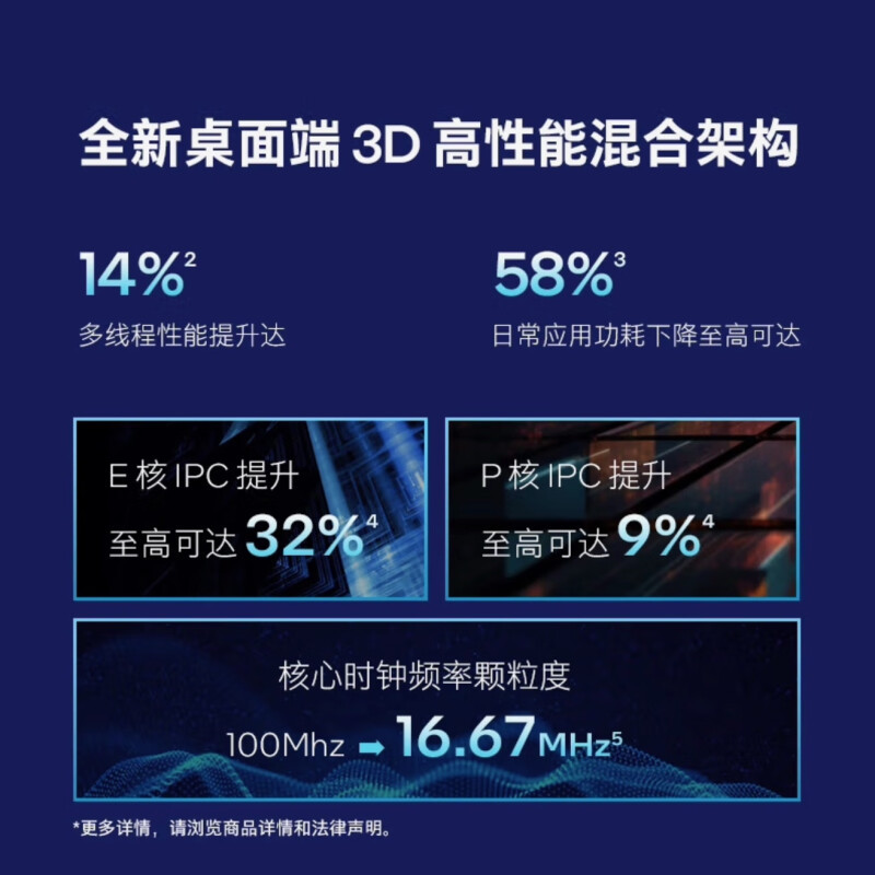 英特尔(Intel)酷睿 Ultra 5 245K 台式机处理器 14核14线程 睿频至高可达5.2Ghz 盒装CPU