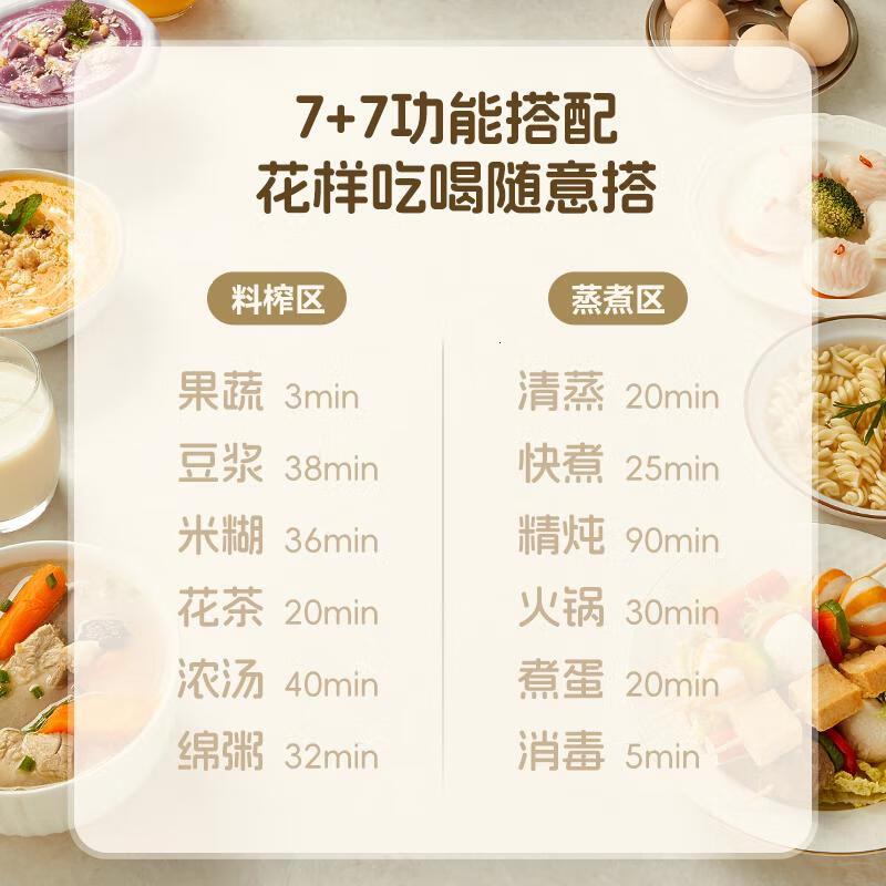 西屋(Westinghouse)多功能破壁机12D预约加热全自动豆浆机家用二合一早餐机蒸煮料理机 WSC12D01高清大图