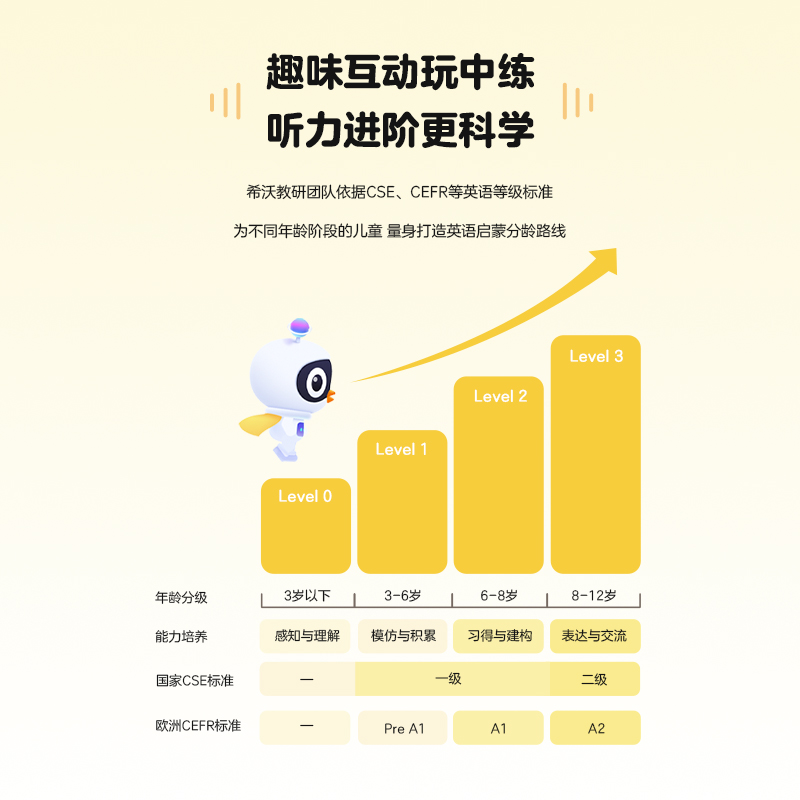 希沃(seewo)随身听力机S1 仙野绿 英语随身听英语听力学习机 智能学习机口语听力练习机分级听说机 希沃随身听力机高清大图