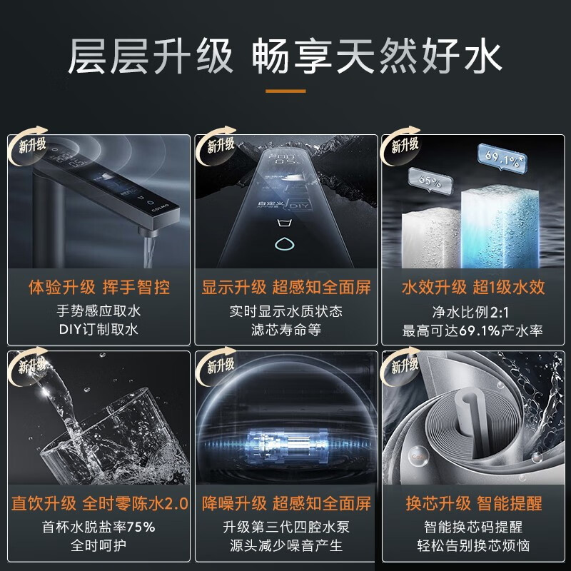 COLMO星图Pro系列家用净水器管线机套装 6年长效双RO反渗透滤芯 全管路杀菌AI挥手智控龙头 X1500Pro