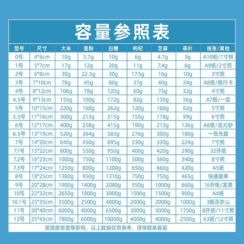 名凌透明食品自封袋塑料密封袋2# 6*8.5cm一包100个透明色 起订量:10高清大图