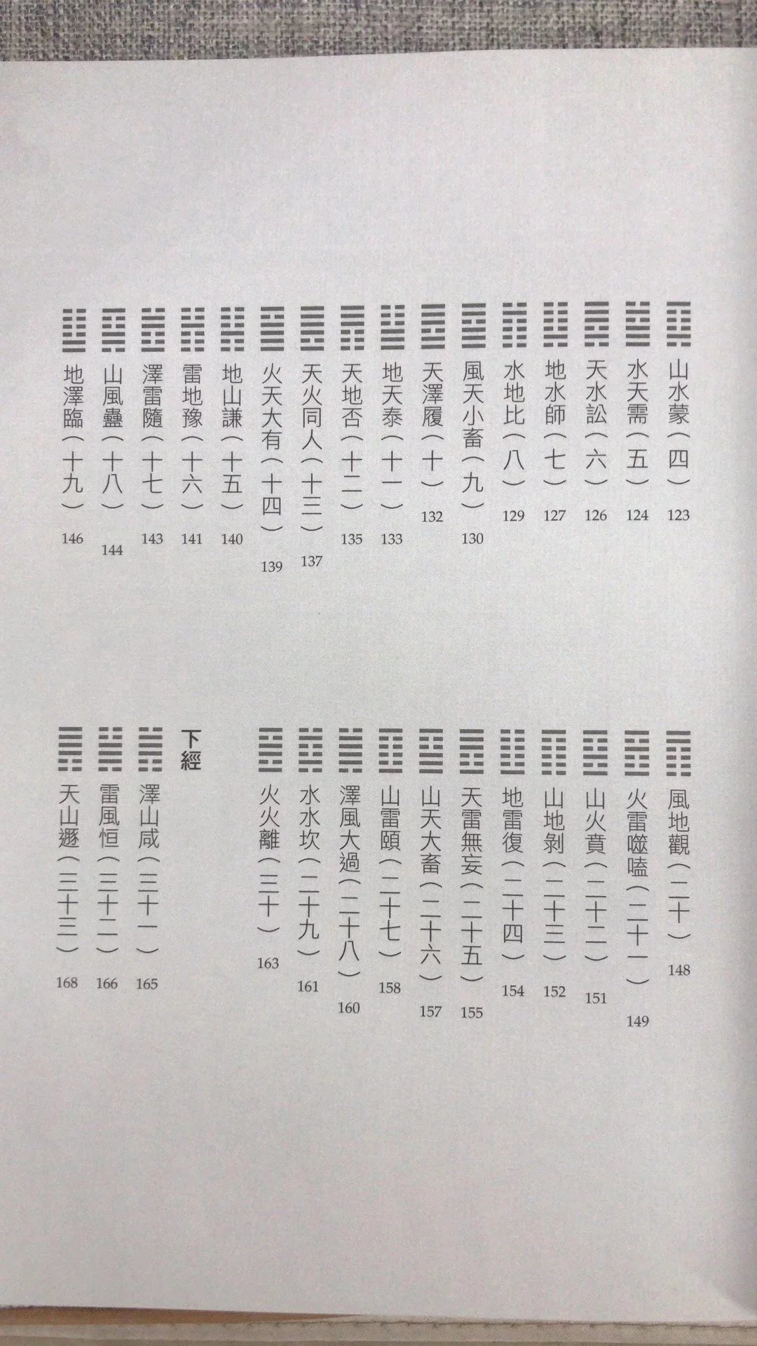 正版 学易经 没有那么难 林金郎 城邦高清大图