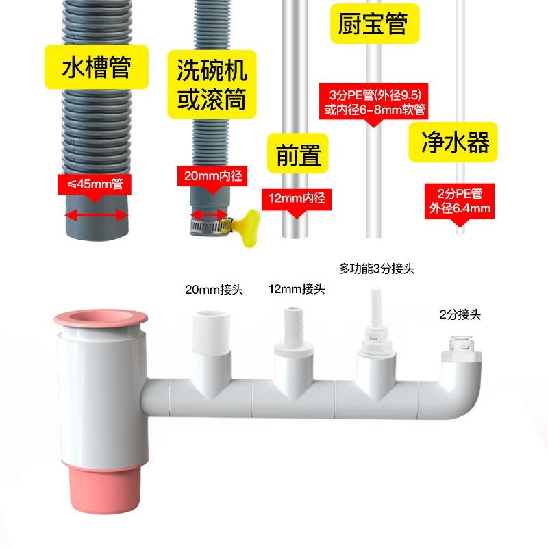 水槽+2分接头(接净水器) 厨房水槽洗碗机净水器下水管小厨宝洗衣机前置过滤PVC排水管三通