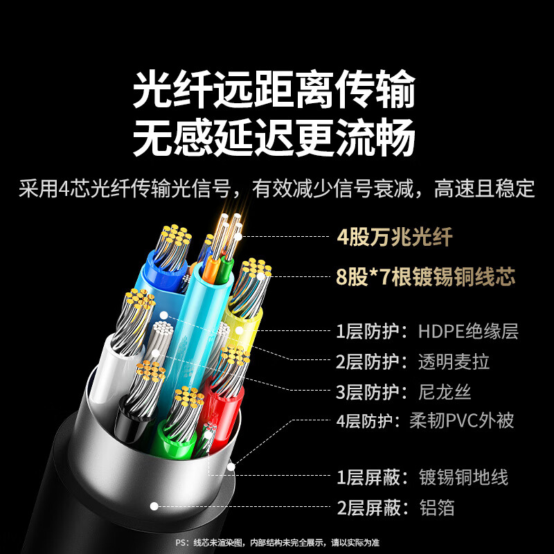 绿联HDMI2.1光纤线8K 60Hz 高清视频线15米55505高清大图