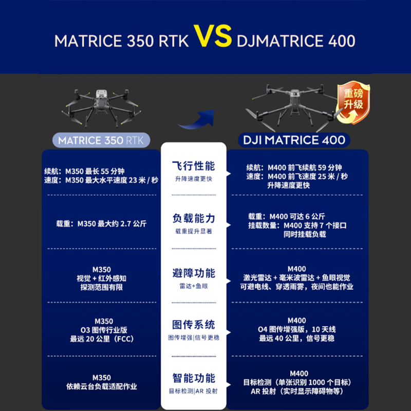 大疆 DJI Matrice 400 行业版无人机 经纬M400 含电池+电池箱+遥控器+禅思P1+S1探照灯 提货卡高清大图