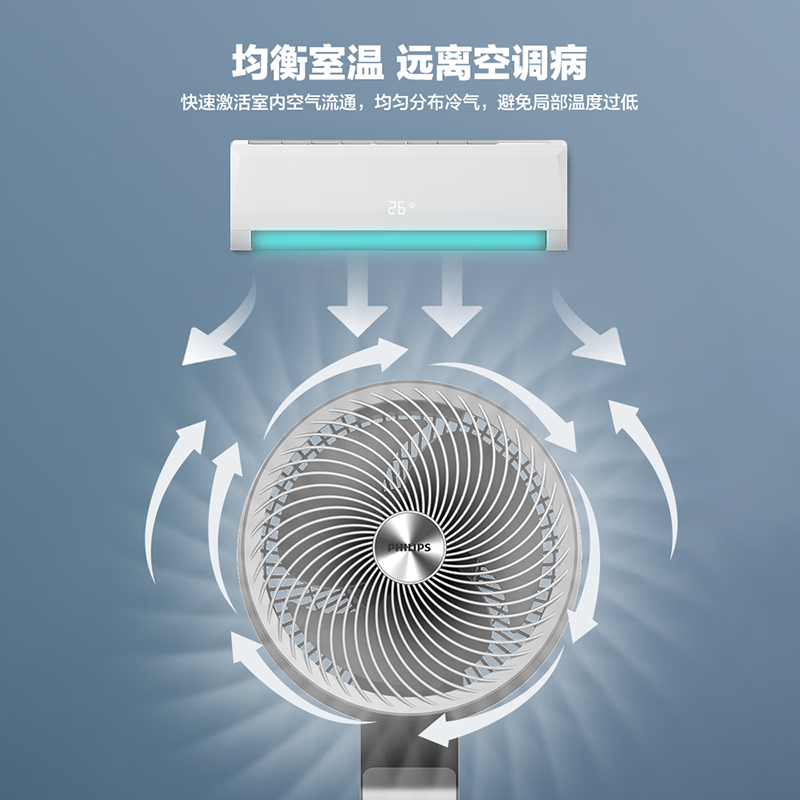 飞利浦(PHILIPS)电风扇家用空气循环扇直流变频节能落地风扇智能遥控定时客厅大风量立式遥头 ACR3142CFF