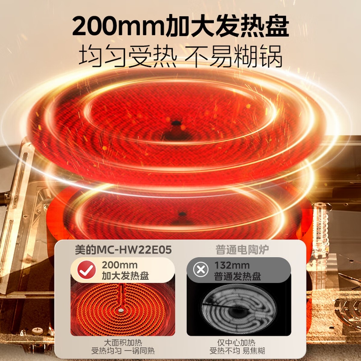 美的(Midea)电陶炉煮茶电磁炉家用新型电磁灶 2200W大功率智能双环火锅炒菜用火锅电池炉高清大图