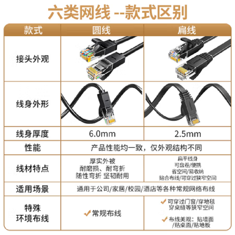 绿联 50175 3m 六类网线高清大图