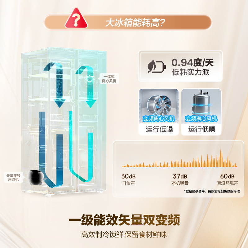 容声609升双开门对开门电冰箱家用一级能效风冷无霜变频节能超薄大容量以旧换新国家补贴BCD-609WD11HP高清大图