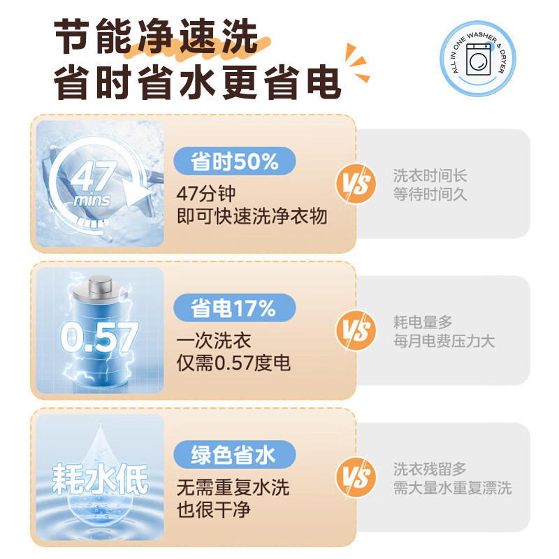 美的(Midea)滚筒洗衣机全自动家用 1.1洗净比 MD100V36T 10公斤 除菌净螨节能净速高清大图