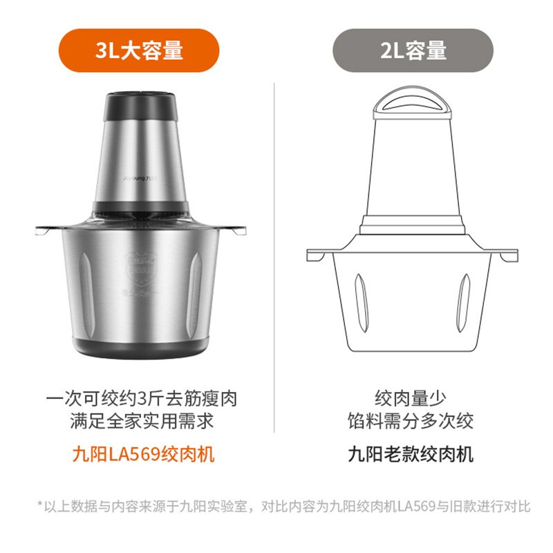 九阳(Joyoung)绞肉机家用电动多功能料理机S30-LA569高清大图