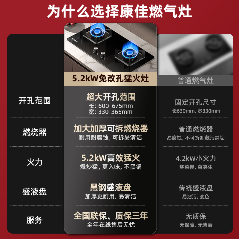 康佳(KONKA)燃气灶双灶 5.2KW大火力天然气家用厨房煤气灶B401F(DH23)高清大图