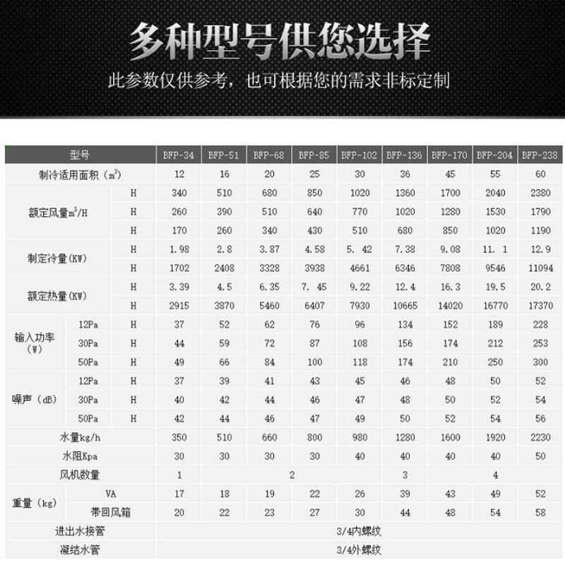 英鹏(GYPEX)卧式明装风机盘管BFP-85WM水冷水暖中央室内机防爆风机盘管