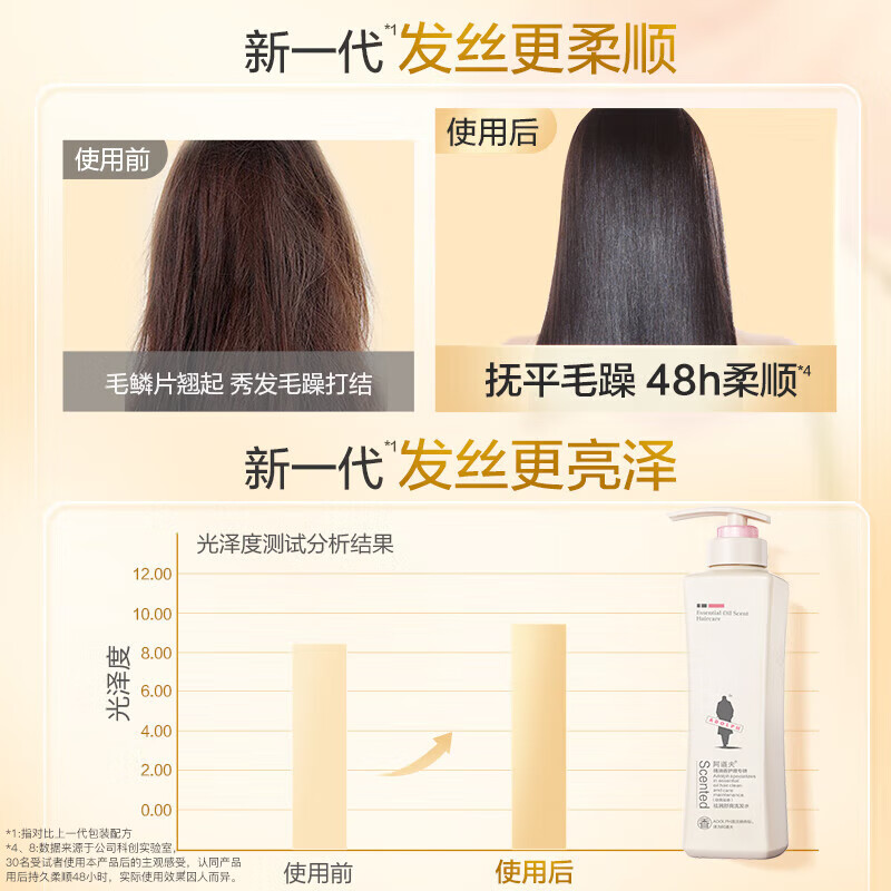阿道夫精油香护理专研洗发水(轻柔丝滑)680ml*1护发素(植萃精华)680ml*1高清大图