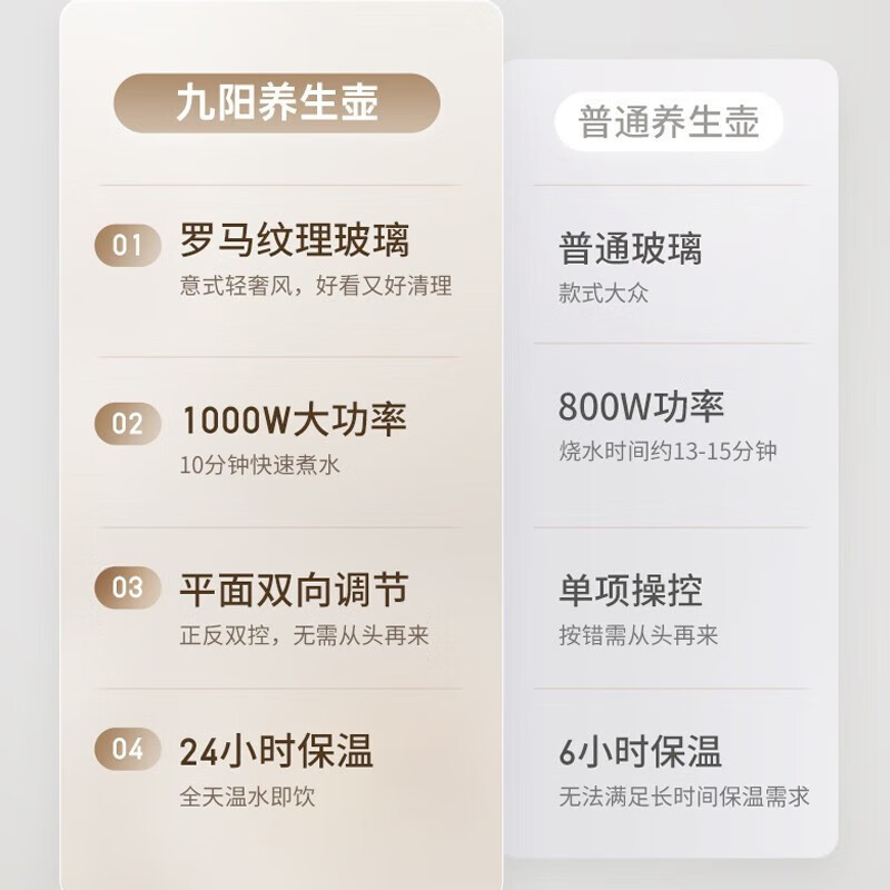 九阳(Joyoung)养生壶轻复古玻璃花茶壶煮茶器 10大功能11档调温 电水壶热水壶烧水壶 恒温水壶1.5L K15D