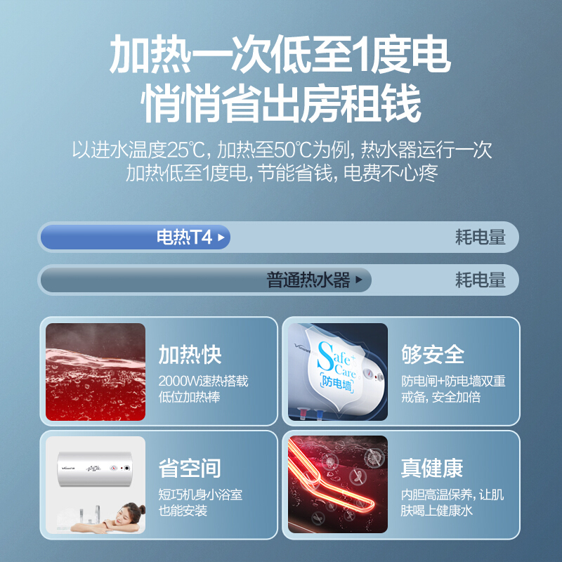 万和(Vanward)电热水器家用 洗澡 双防电盾 卫生间 储水式热水器 [60升高性价比]安全防护