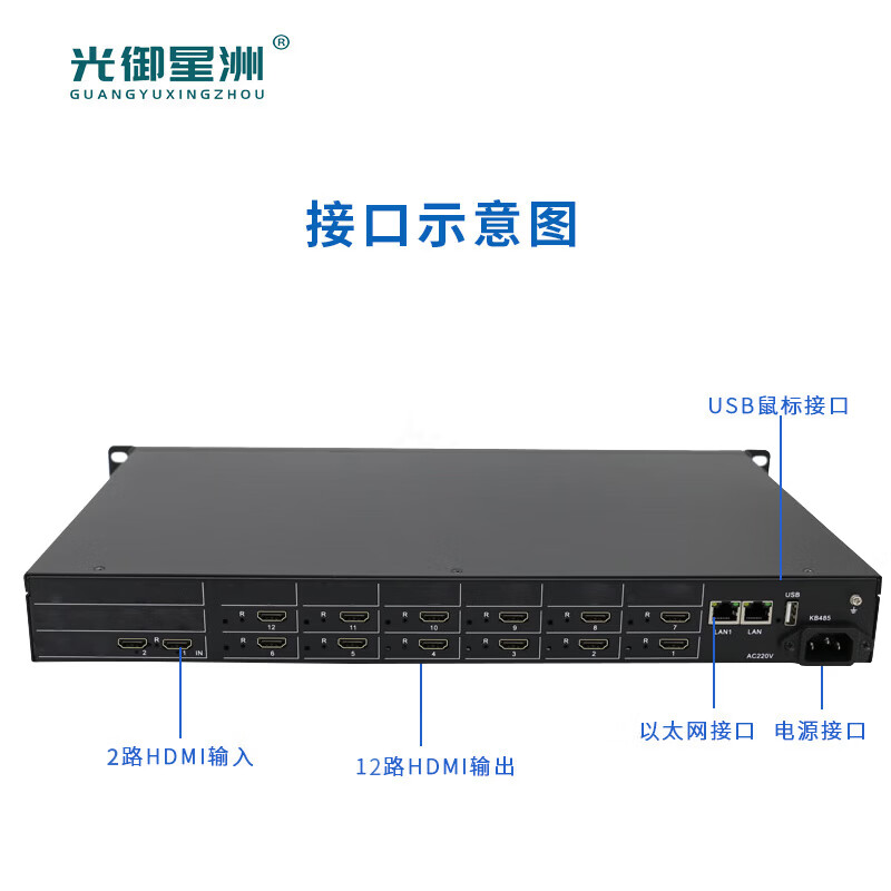 光御星洲 4K高清视频监控解码器 网络解码拼接矩阵 2进12出 单屏30路画面 GY-JM0816高清大图