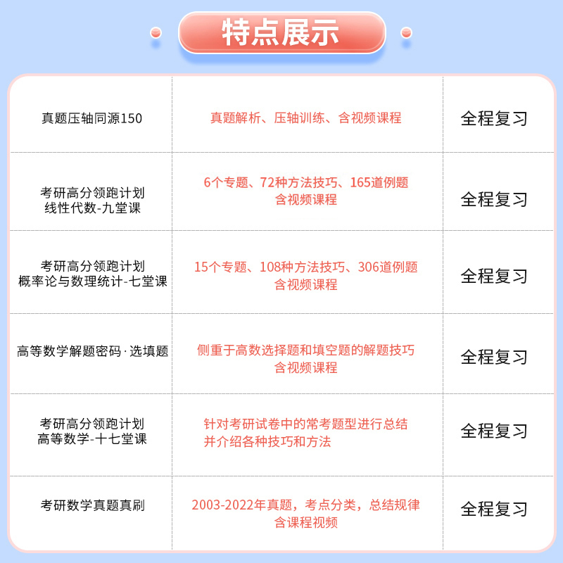 数学复习全书-提高篇-数学一 [正版]2023版武忠祥考研数学经典易错题数学辅导讲义基础篇过关660题真题全精解析 李永