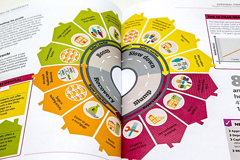 [正版] DK财富百科 金钱是如何运作的 英文原版 How Money Works: The Facts Visu高清大图