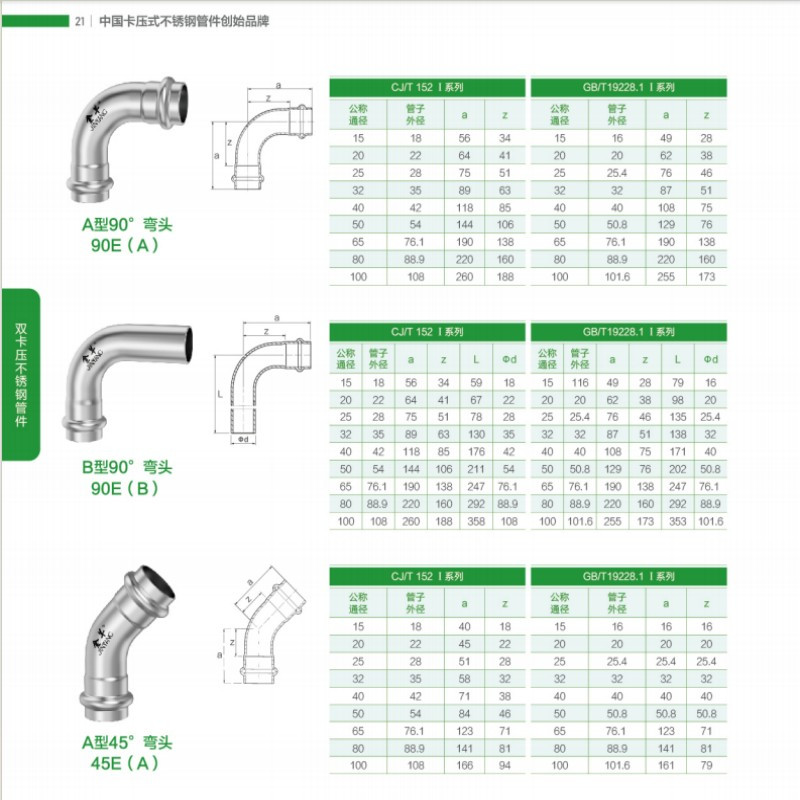 金羊管件 304 双卡压式弯头 DN32 只高清大图