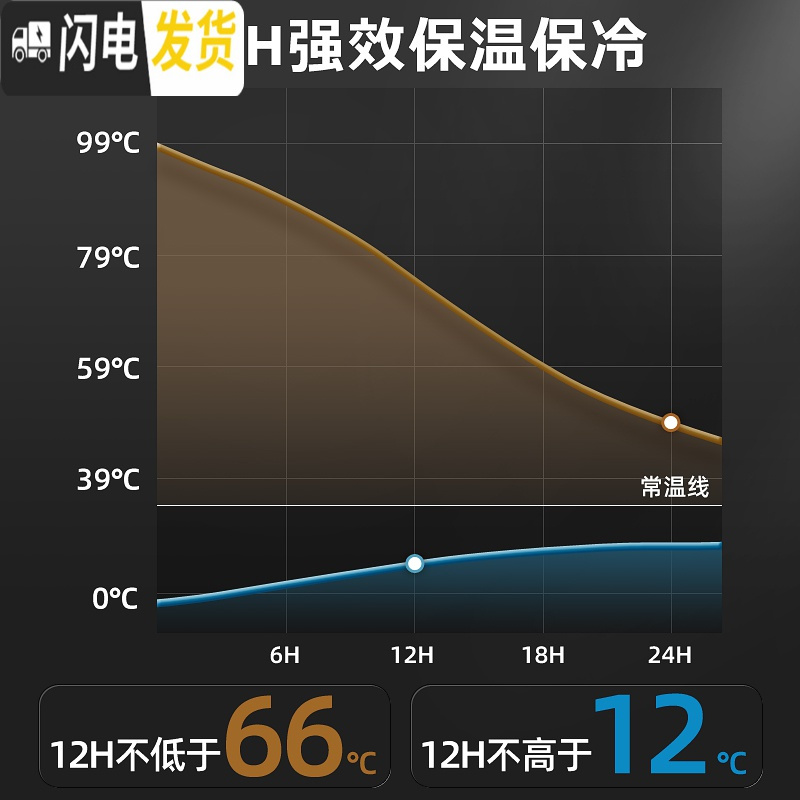三维工匠保温水壶户外保温杯大容量旅行保温壶 家用便携热水壶保温瓶 香槟金1200+杯套