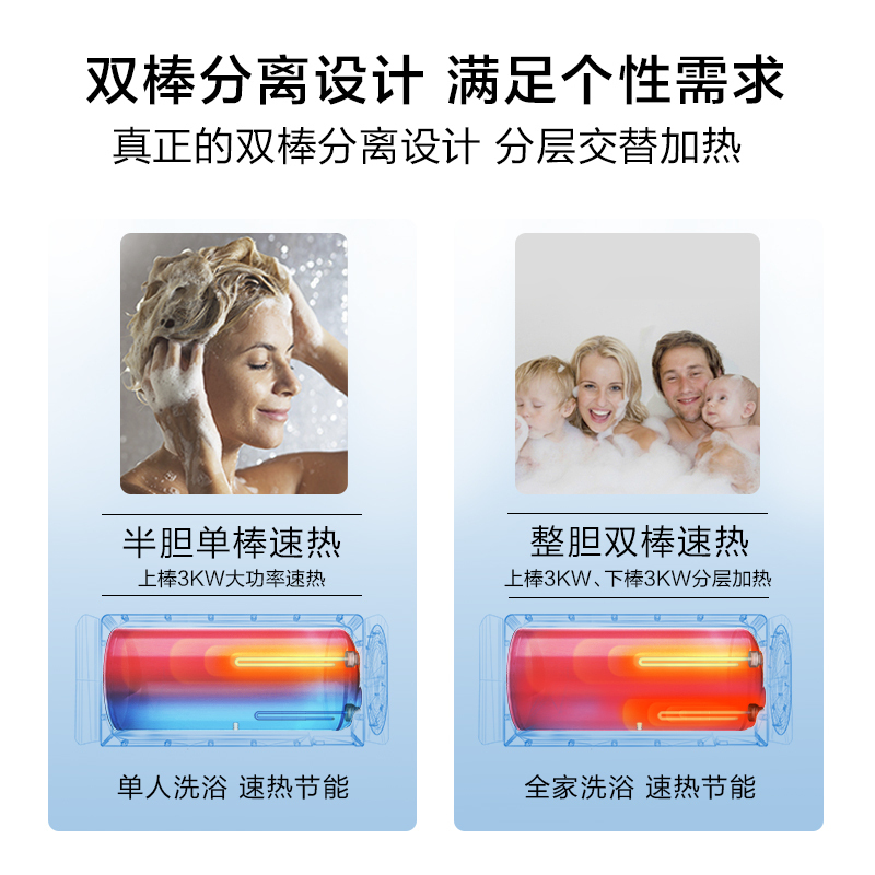 AO史密斯60升电热水器 金圭内胆 晶彩设计 手机预约 双棒双3kW速热 E60VNP APP智控高清大图