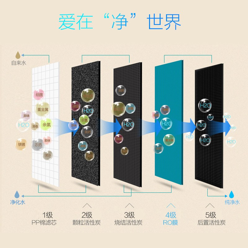 企购优品水保康90L净水器商用直饮机立式智能饮水机反渗透步进式开水器A90 2开(可供260-300人)含安装