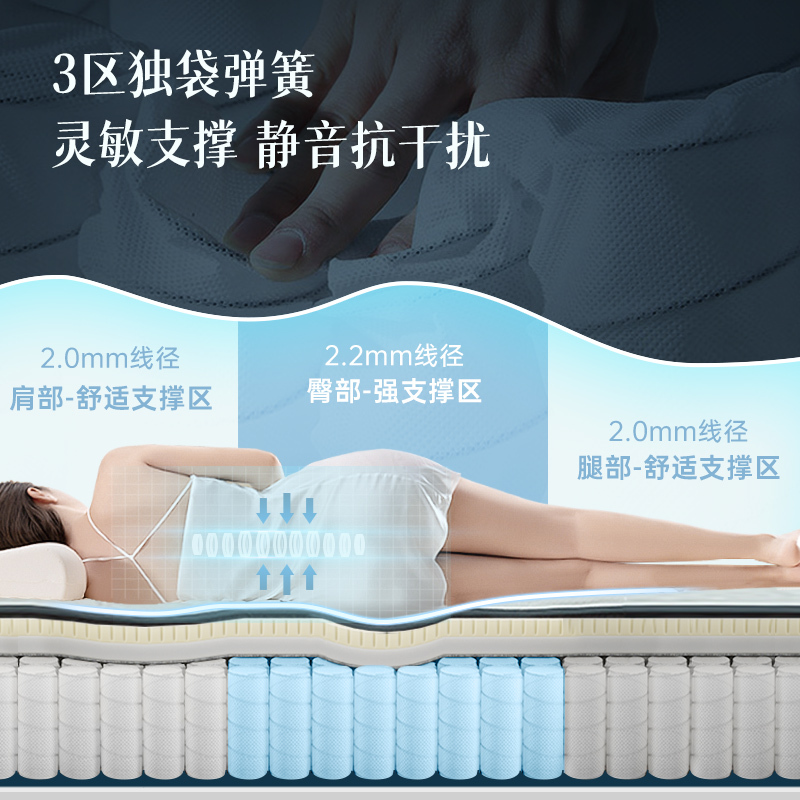 [CBD]SNZY-铂晶乳胶床垫24cm澳洲羊毛面料独袋弹簧软硬双面(独立弹簧)