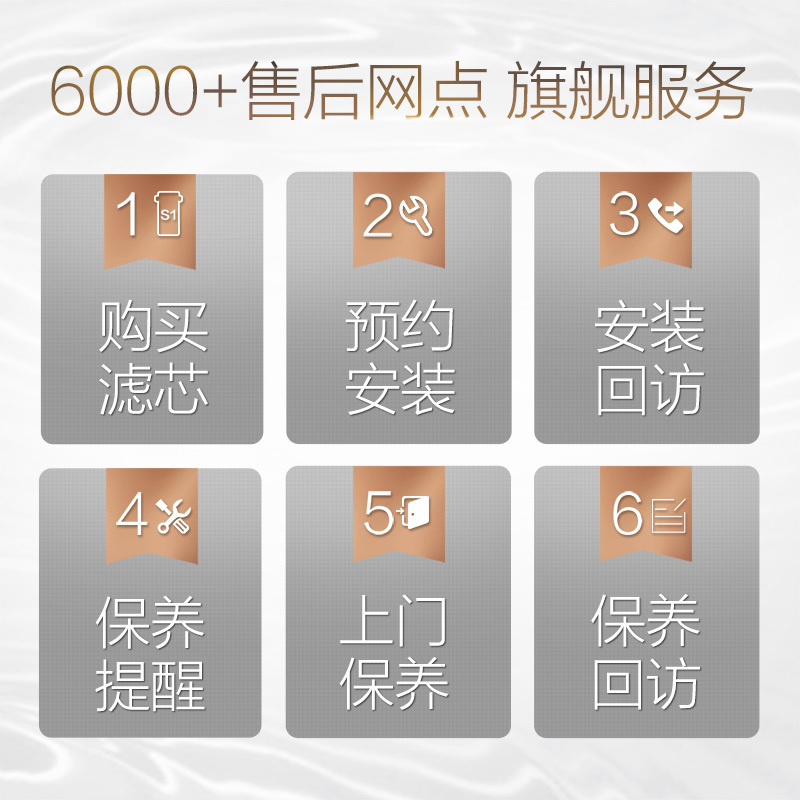 [美的自营净水器滤芯]适用于MRO1891B-400G/BEST双芯-RO 400G